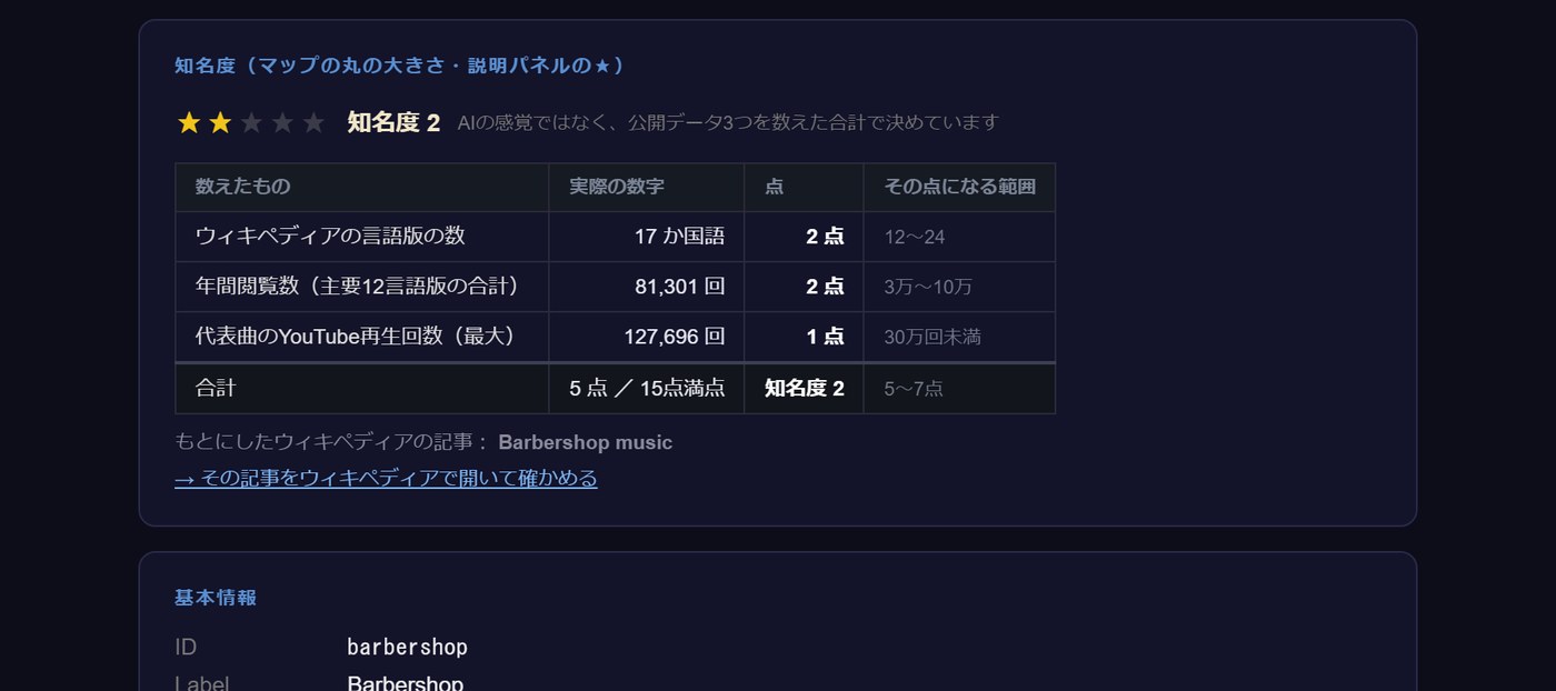 知名度の内訳。3つの数字と、それぞれ何点になったかの表。