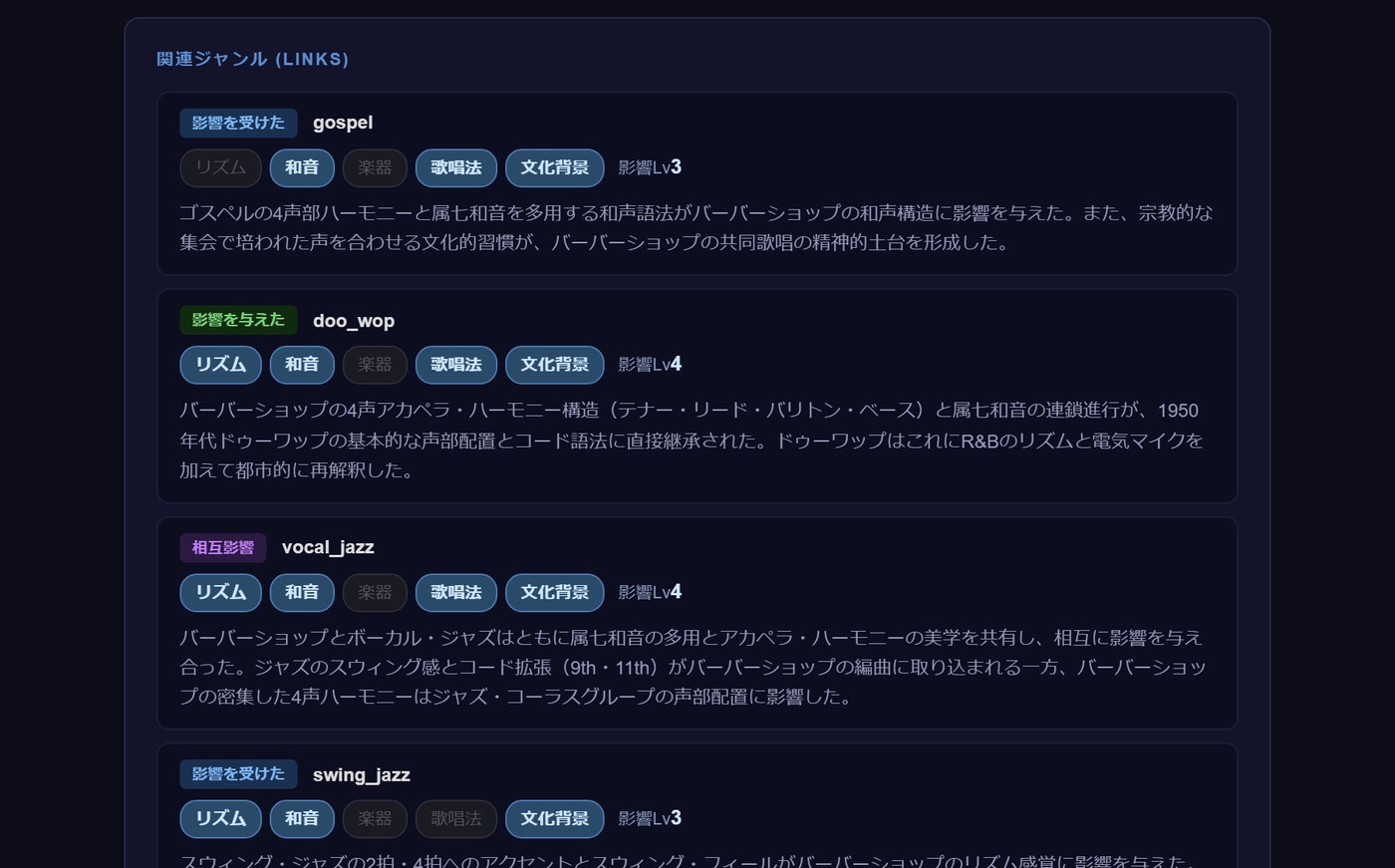 関連ジャンルの一覧。影響を受けた・与えた・相互影響と、影響Lvと5つの要素。