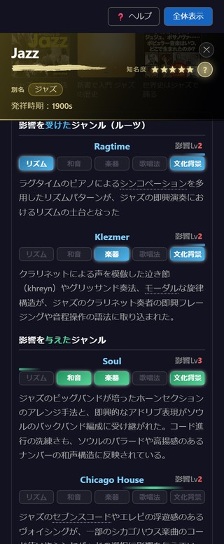 影響を受けたジャンル・影響を与えたジャンルの一覧。ジャンル名の下に影響Lvと、リズム・和音・楽器・歌唱法・文化背景の5つの四角が並び、当てはまるものだけ光っている。