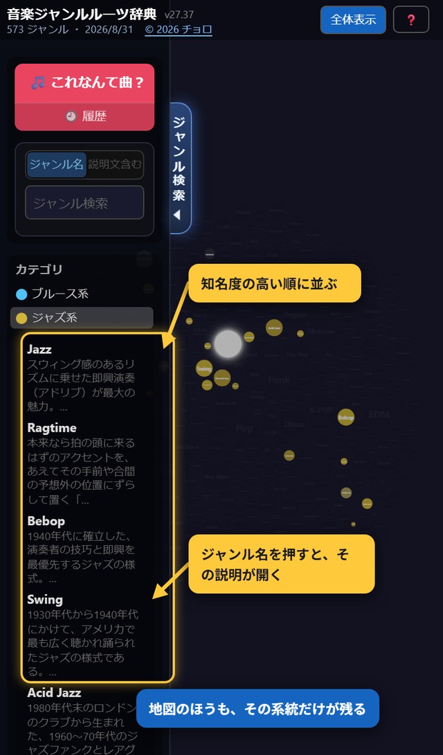 カテゴリの「ジャズ系」を押すと、その系統のジャンルが知名度の高い順に並ぶ。
