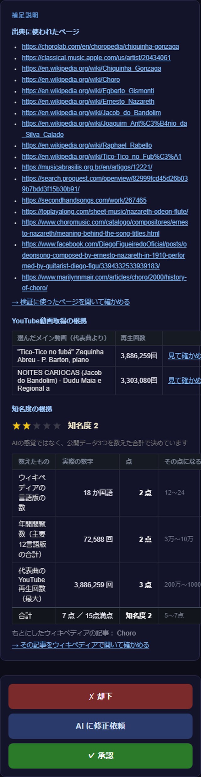 補足説明。出典に使われたページ、YouTube動画取得の根拠、知名度の根拠が並び、下に却下・AIに修正依頼・承認の3つのボタン。